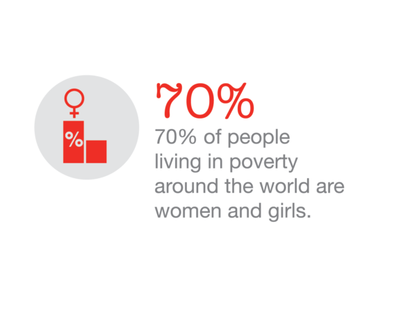 women_statistics - ActionAid Australia