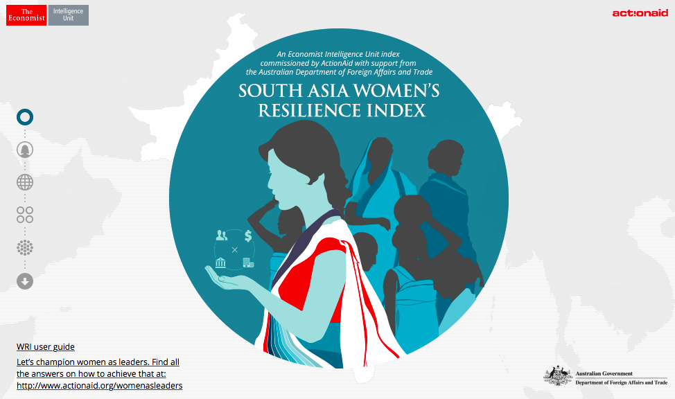 Women's Resilience Index Interactive Tool